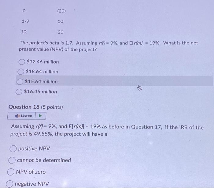 Question 18 The project's beta is 1.7. Assuming r(f)=9%, and E[r(m)]=19%. What