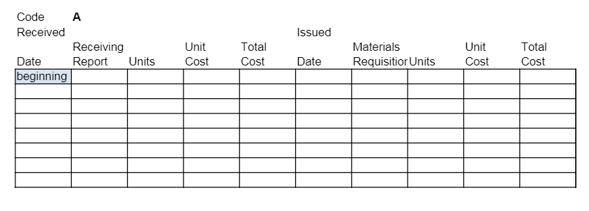 please I need help making a raw materials subledger using this template: