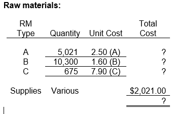 I need a subledger for A, B, C, and Supplies BEGINNING POSITION: