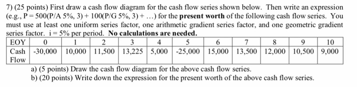 Write the expression for the cash flow. 7) (25 points) First draw