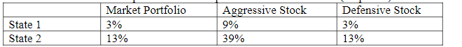 and the market portfolio for two possible economic states: State 1 State