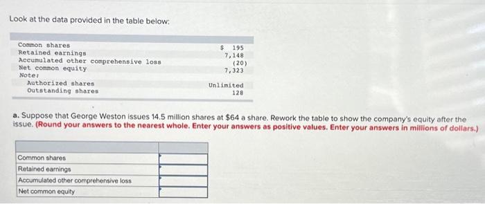  Look at the data provided in the table below: a. Suppose