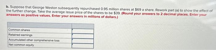 that George Weston issues 14.5 million shares at \\( \\$ 64 \\)