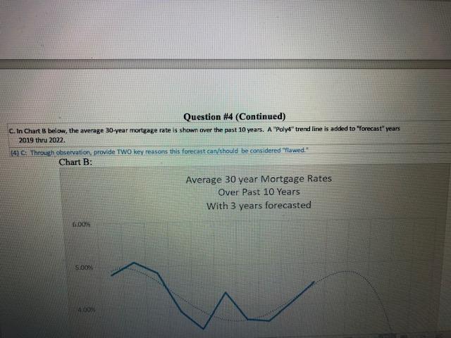 Question #4 (Continued) C. In Chart below, the average 30-year mortgage