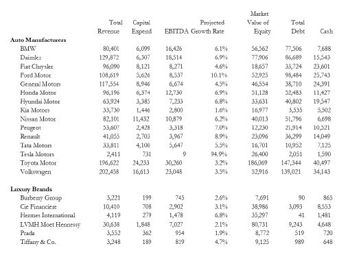 What ratios can you use with this data available? i can't figure