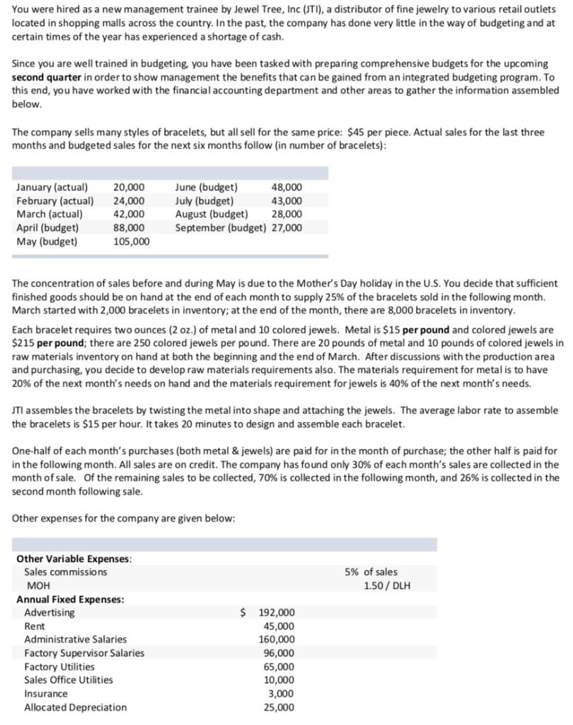 I need a (1)CASH BUDGET, (2)CONTRIBUTION MARGIN INCOME STATEMENT (for the initial