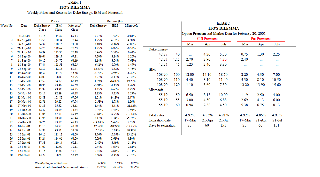 How do your estimates compare with the actual quoted prices? Can you