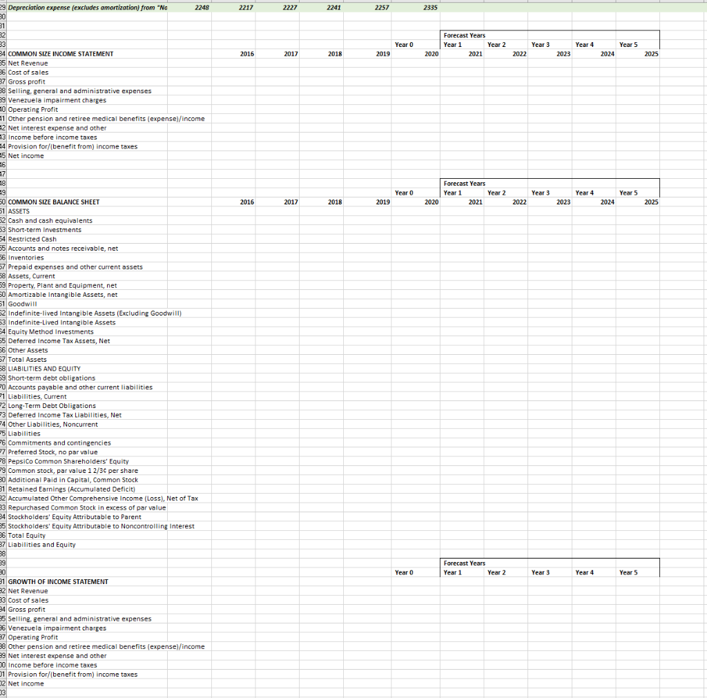 more sense. Remember, not everything will grow at the same rate as