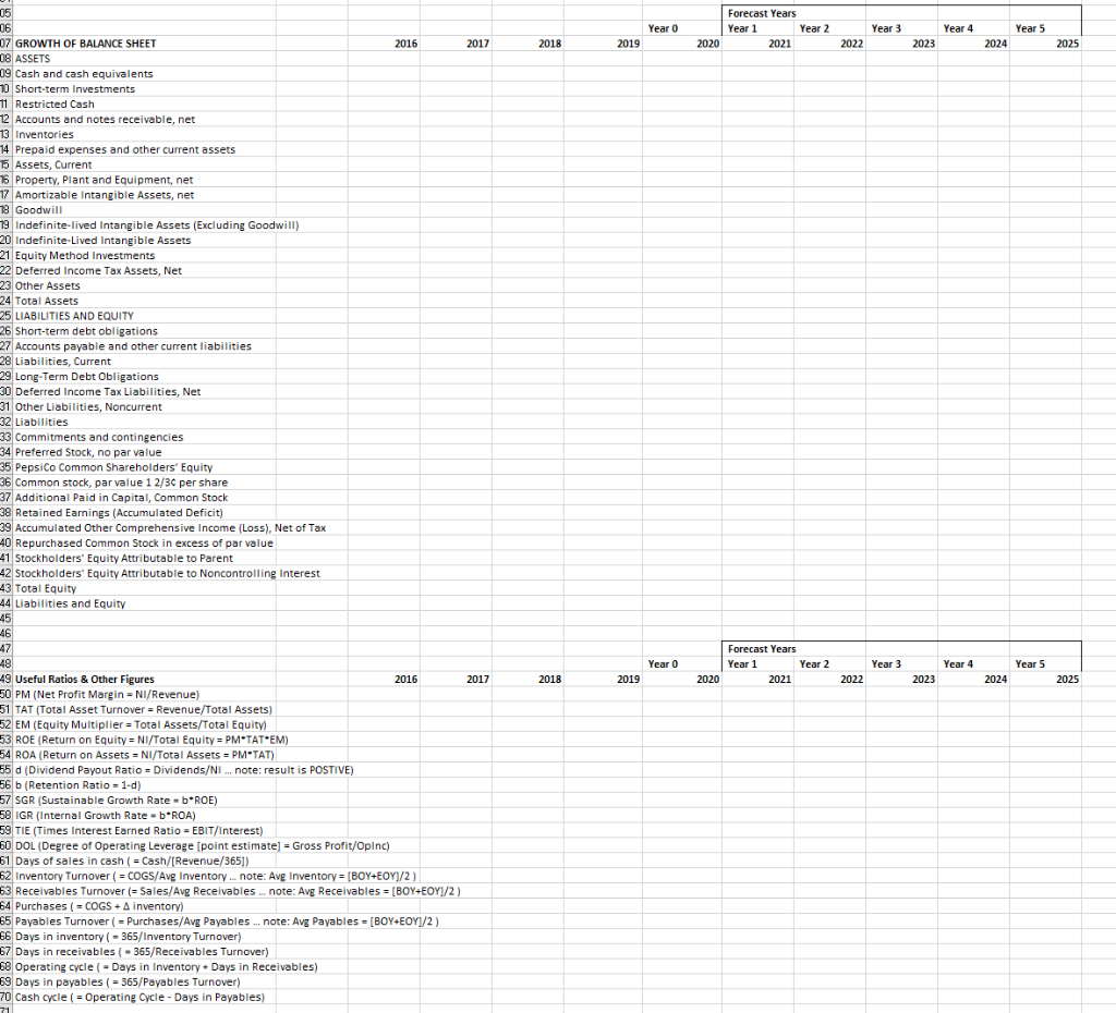 revenue. Complete the analytics (common-size, growth, ratios) for five forecast years. Complete