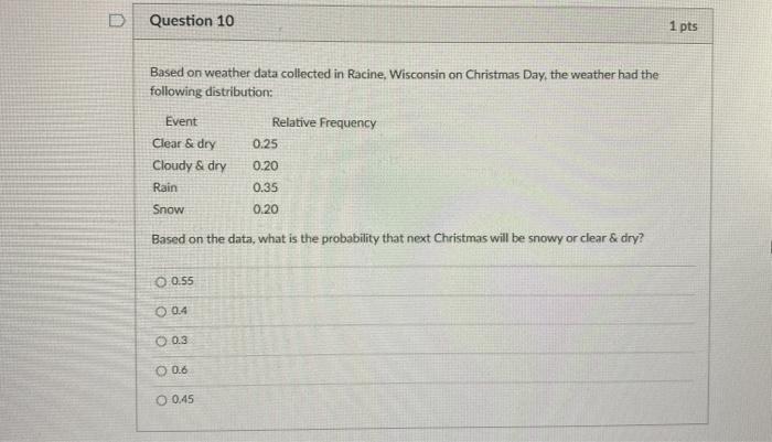  Question 10 1 pts Based on weather data collected in Racine,
