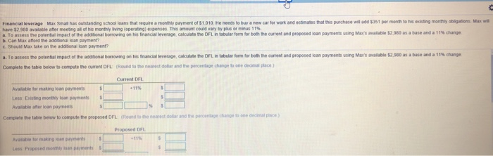  Financial leverage Max Small has outstanding school loans that require a