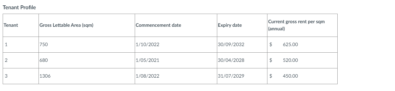  I need help creating a DCF in excel using these three