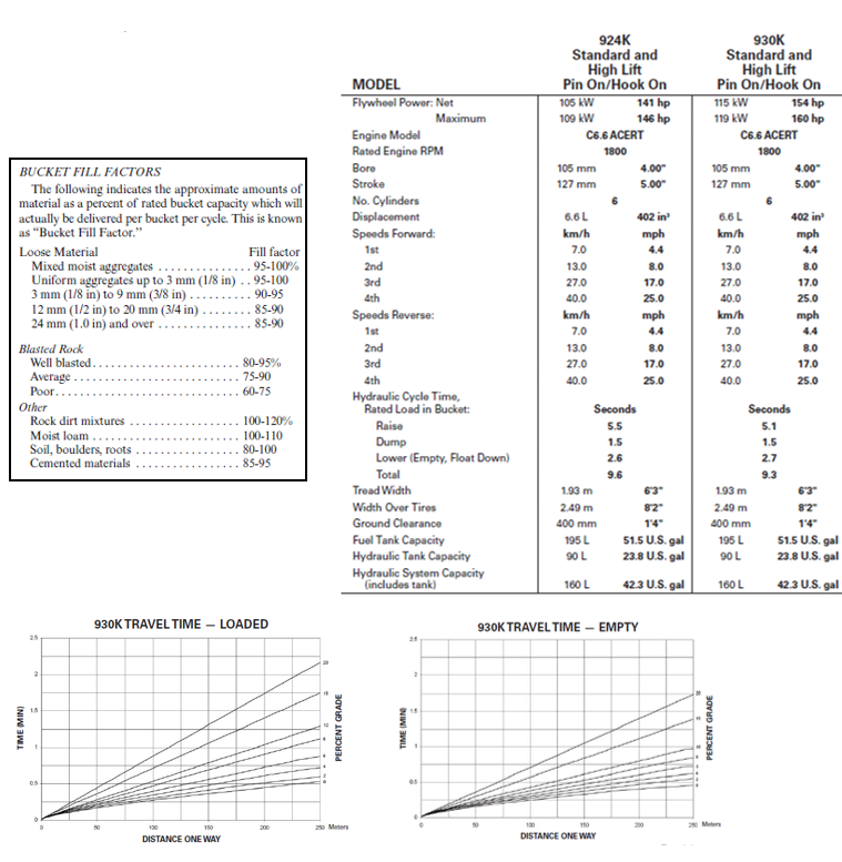  A contractor is using a CAT 930K loader to remove a