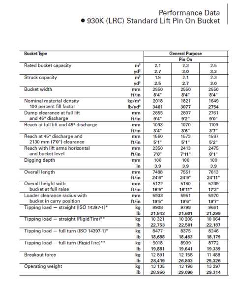 rock-dirt mixture from a demolition site. The loader is equipped with a