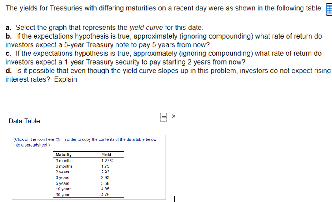  The yields for Treasuries with differing maturities on a recent day