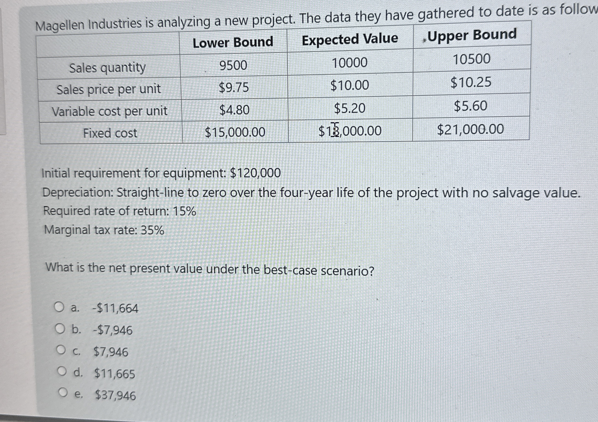  Magellen Industries is analyzing a new project. The data they have