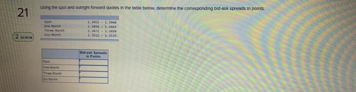  Using the spot and outright forward quotes in the table below,