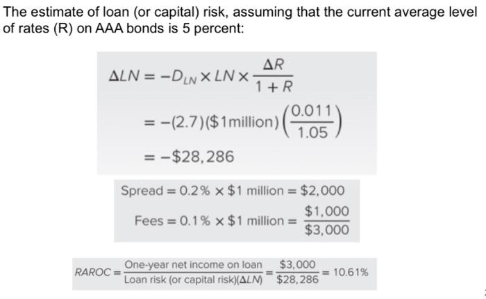 to evaluate the credit risk of a $1 million loan with a