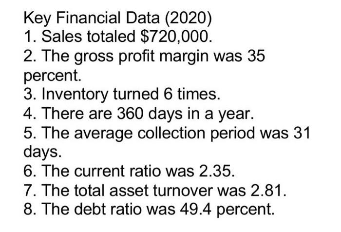 31, 2021 $23,000 $62,000 $30,000 $30,000 $18,800 Cash Account Receivables Inventories Total