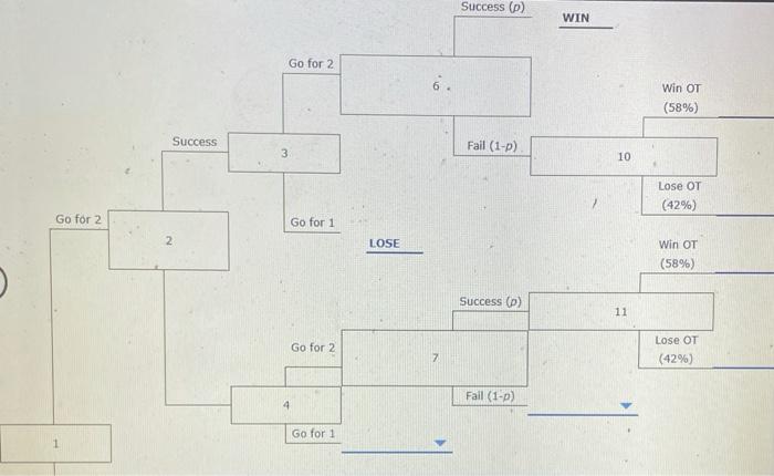 After scoring a touchdown, the scoring team may subsequently attempt to score