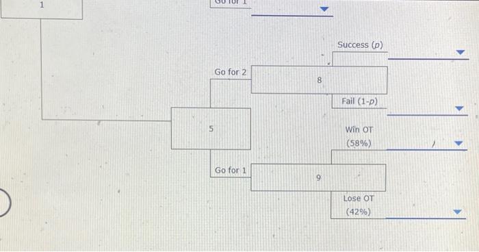 1 or 2 additional points. Going for 1 point is virtually an