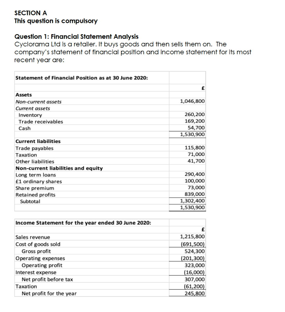  SECTION A This question is compulsory Question 1: Financial Statement Analysis