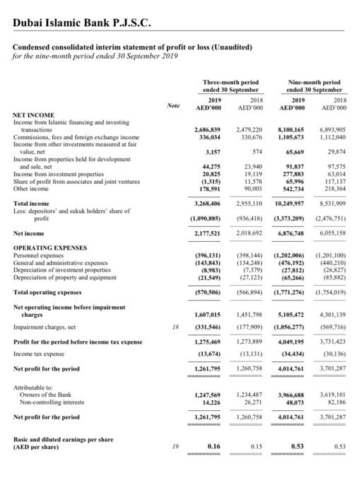 the analysis, explanation of results and decision makin Dubai Islamic Bank P.J.S.C.