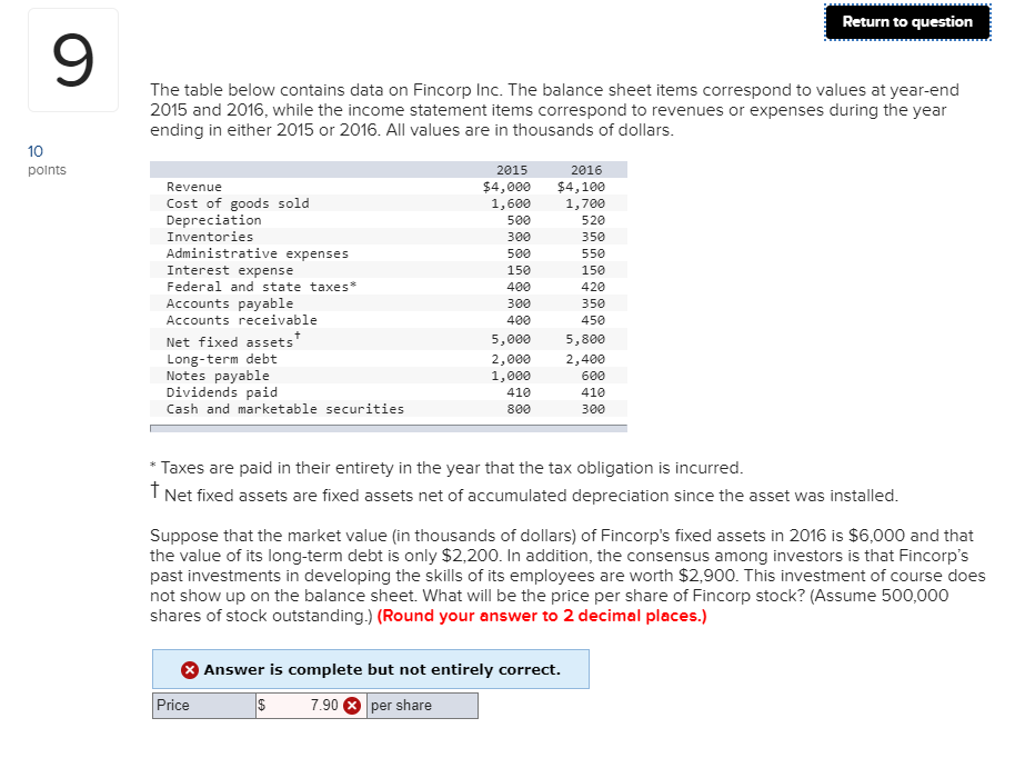Return to question The table below contains data on Fincorp Inc.