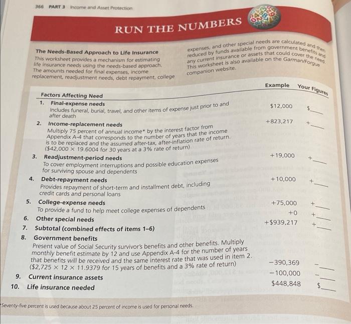 is 27 yrs old. PINANCIAL PLANNING CASES CASE 1 Coverage paid-at- -at-65