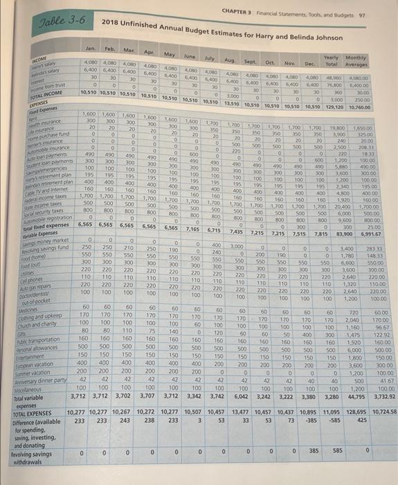 cash-value policy on Harry that his parents The Johnsons Change Their Life