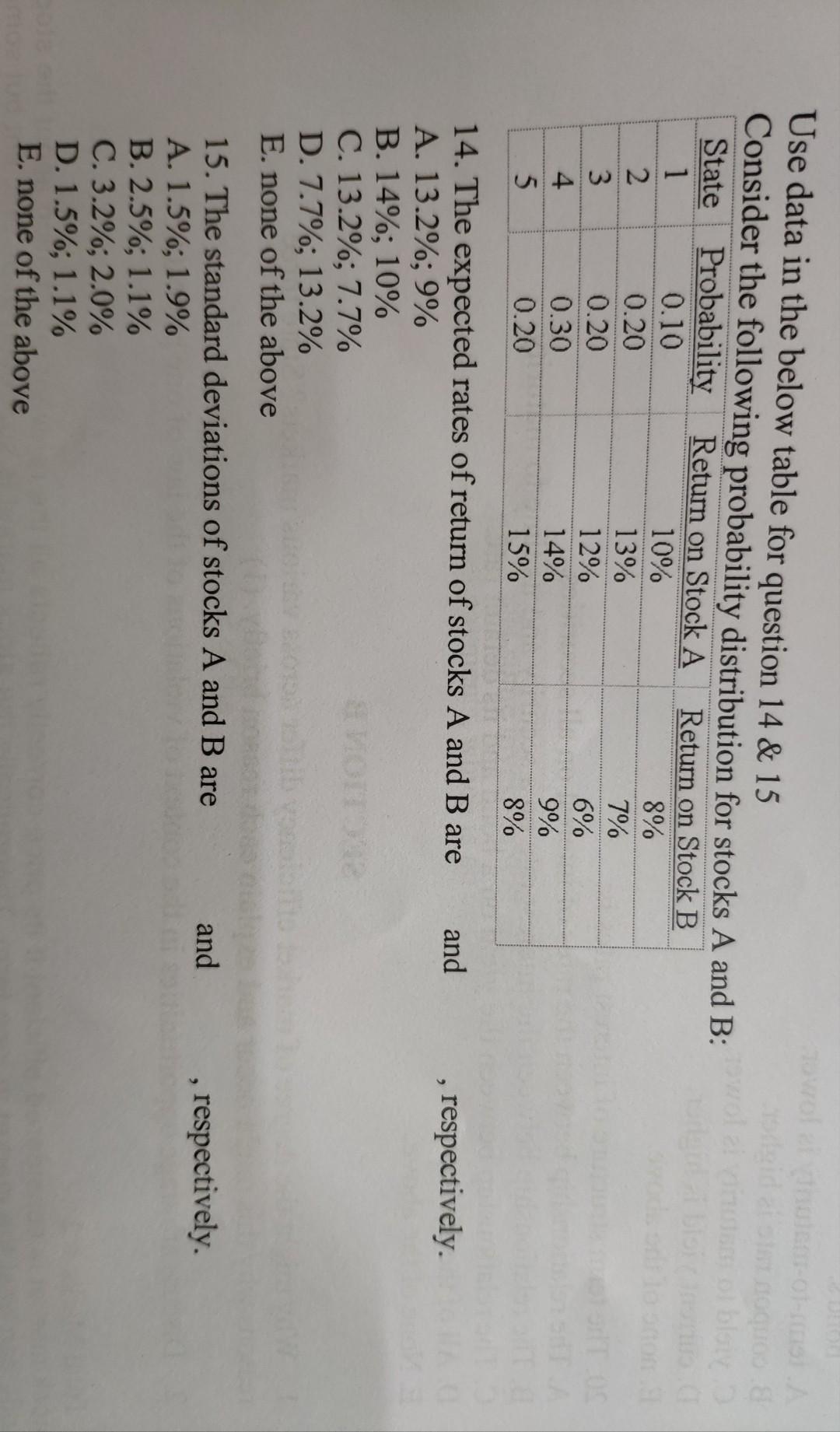 id OS Use data in the below table for question 14