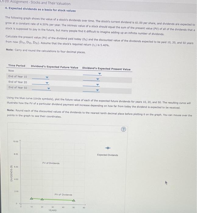  Ch 09: Assignment - Stocks and Their Valuation 4. Expected dividends