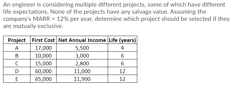 An engineer is considering multiple different projects, some of which have