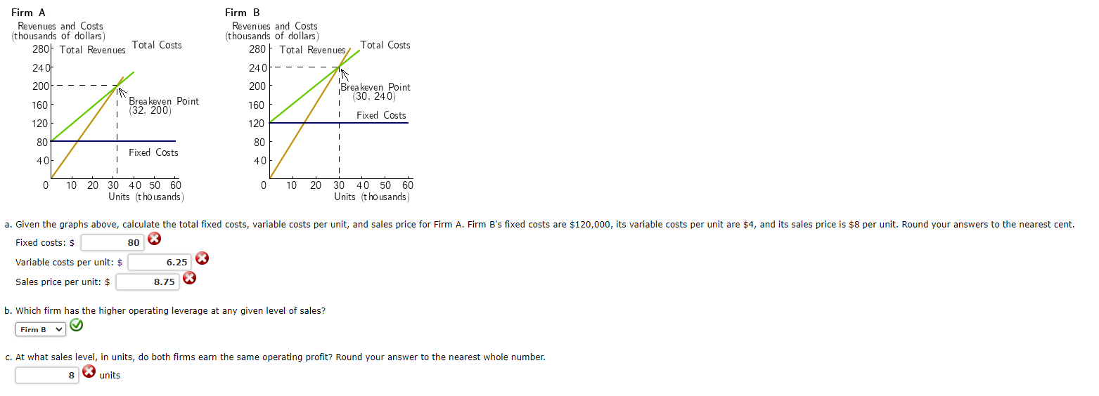 Fixed costs: $ Variable costs per unit: $ Sales price per