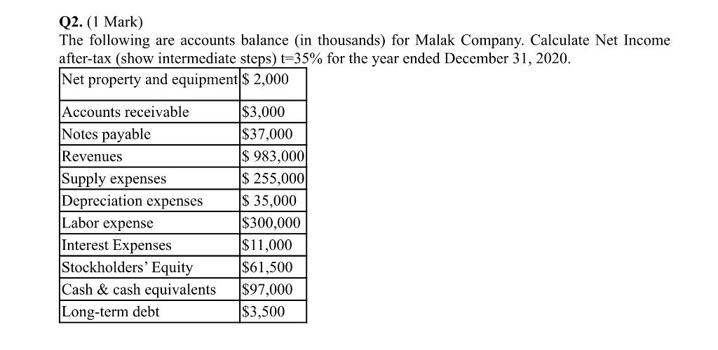 (((( PLEASE USE YOUR OWN WORDS )))) Q2. (1 Mark) The following