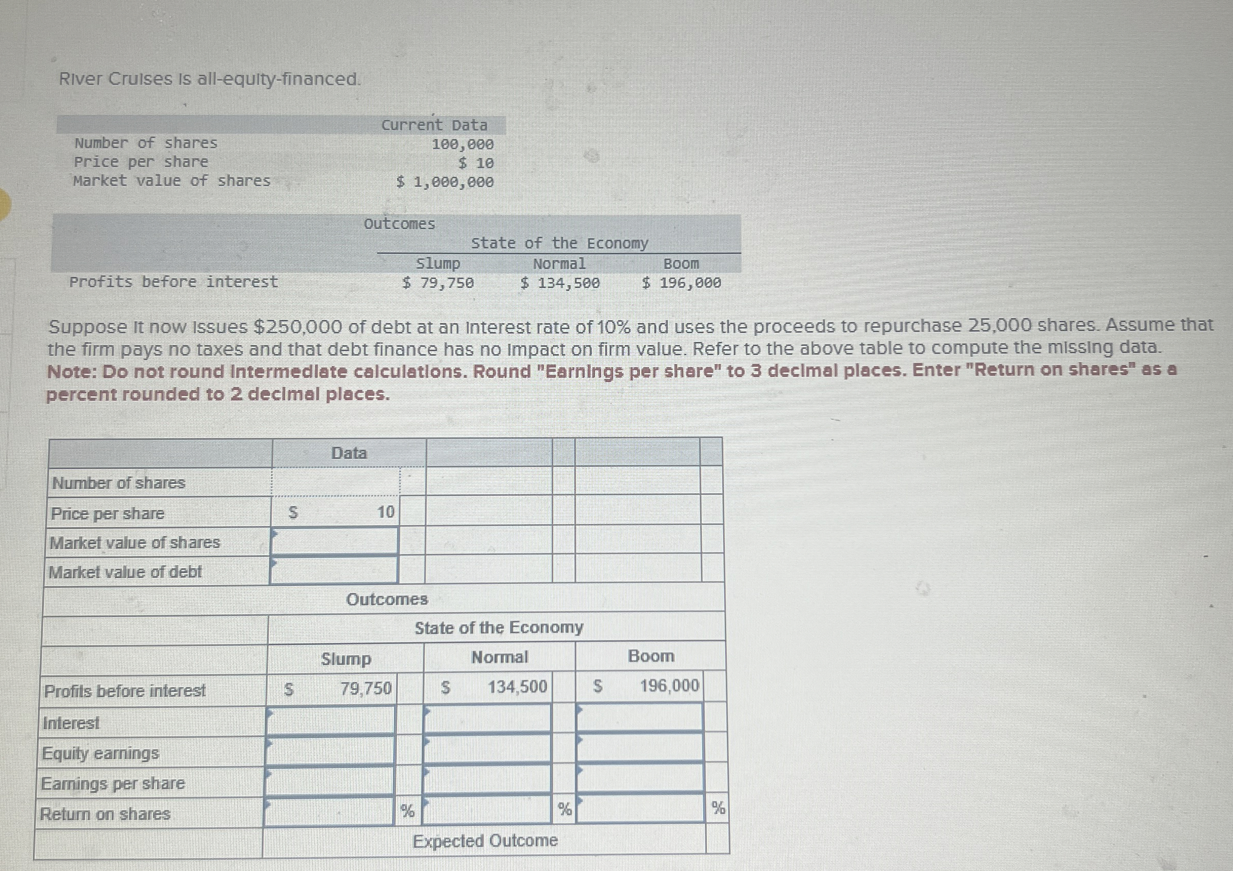  River Crulses is all-equity-financed. Suppose it now issues $250,000 of debt