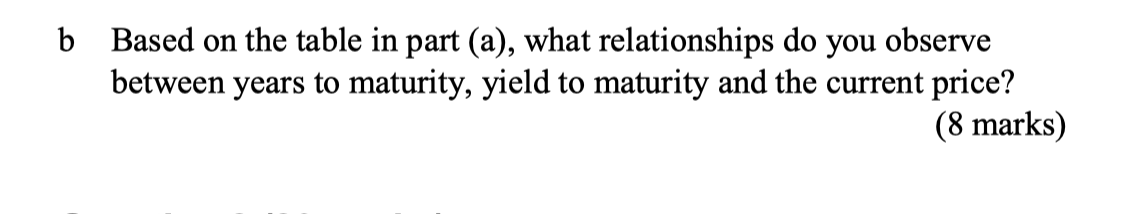 The bond has a face value of $1,000 and pays a coupon