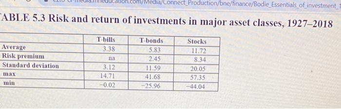 Tabs your guide what is your estimate of the expected on the