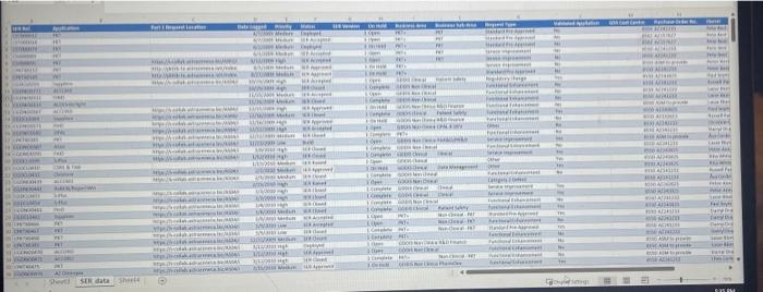5. create a new Divot table that shows the answer to the