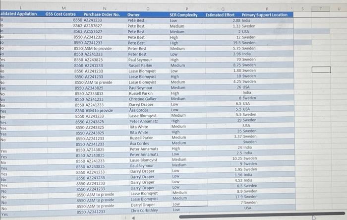 question Label each worksheet with the Step number. Failure to do this