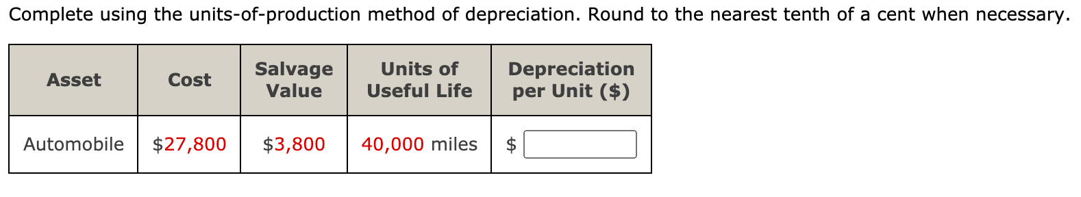  Complete using the units-of-production method of depreciation. Round to the nearest