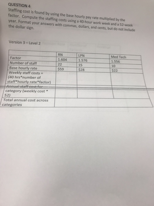 hourly pay rate multiplied by the factor. Compute the staffing costs using