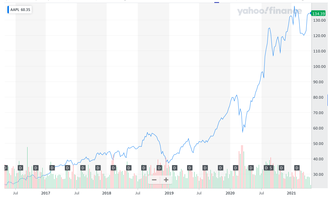 Share what you learn from the data and information collected for this