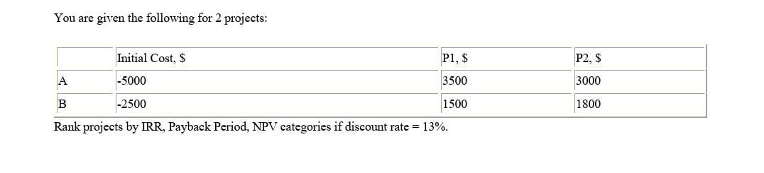 You are given the following for 2 projects: Initial Cost, $