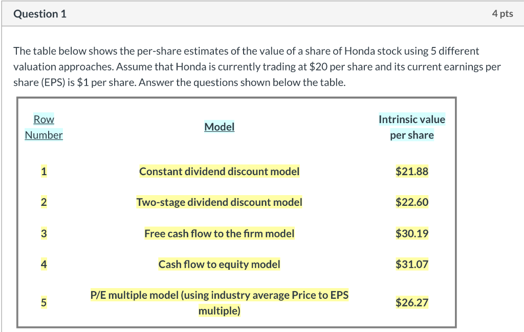 Question 1 4 pts The table below shows the per-share estimates