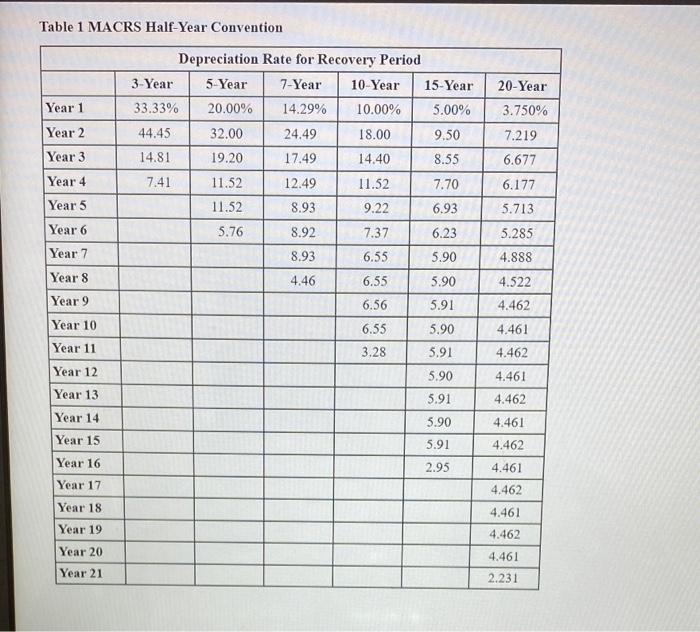 information applies to the questions displayed below.] DLW Corporation acquired and placed