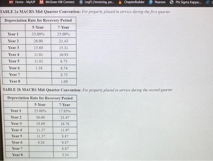 in service the following assets during the year: Assuming DIW does not