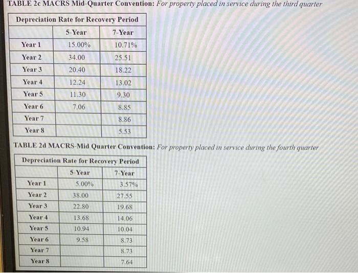 elect \$179 expensing and elects not to use bonus depreciation, answer the