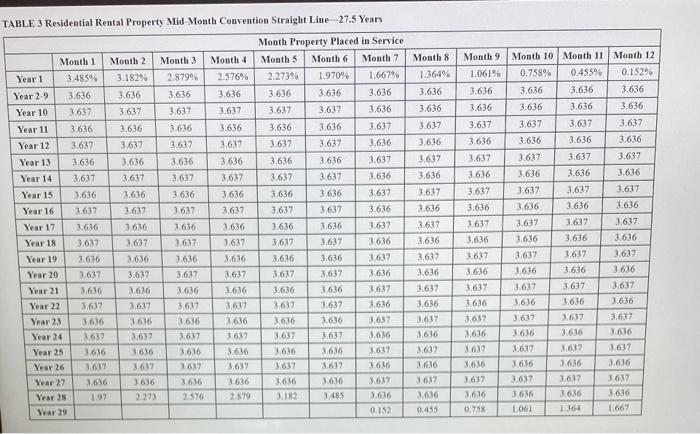 following questions (Use MACRS Iable 1. Table 2, Table 3, Table 4