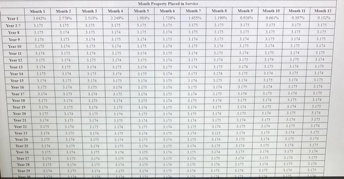 and Iable 5) Note: Do not round intermediate calculations. Round your final